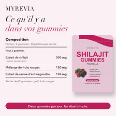MYREVIA — Gummies